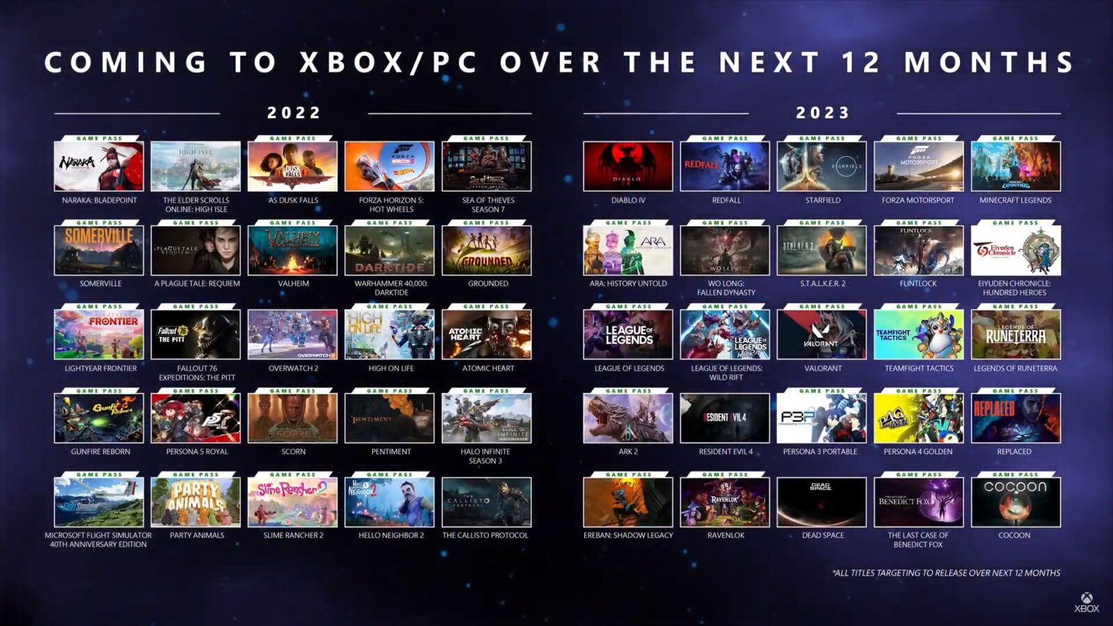 VIDEO - Xbox & Bethesda Games Showcase 1 Sortie Bethesda 2022 2023