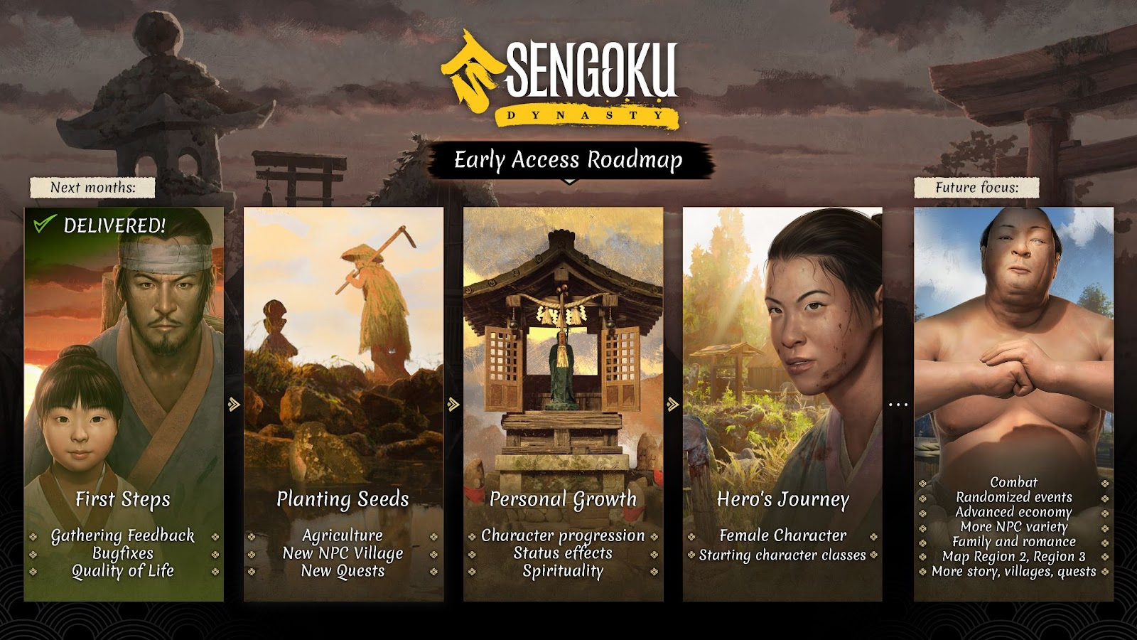 NEWS - Sengoku Dynasty : Agriculture et feuille de route 1 Sengoku Dynasty feuille de route