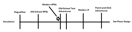 Eamon : L'histoire du titre, par The Digital Antiquarian 1 Nuancier des RPG 001